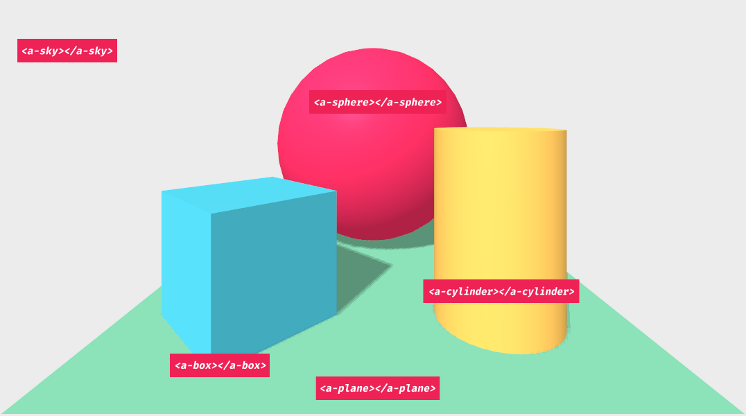 visual map of entities in a scene