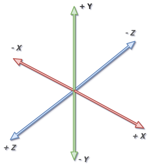 cartesian_system_illustration